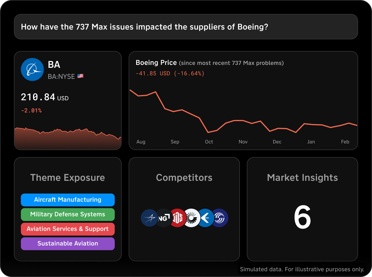 assetNarrative